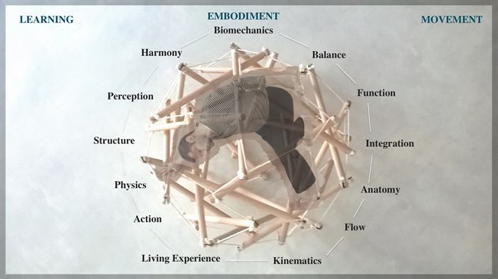 ergastiri axis syllabus timos zehas